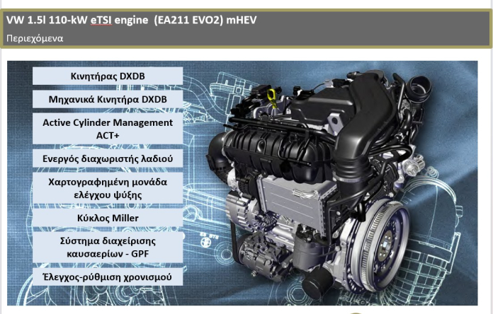 23/6/2026: Θήβα Νέα σειρά κινητήρων Volkswagen  1.5 I 110 kW Engine EA211 EVO2 