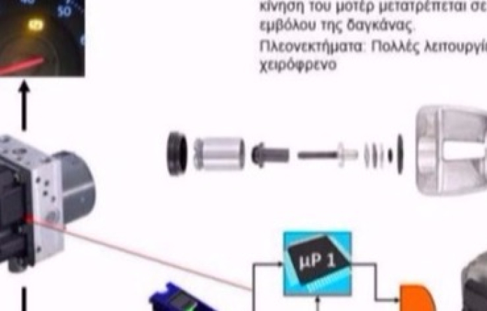 Ηλεκτρικά Χειρόφρενα